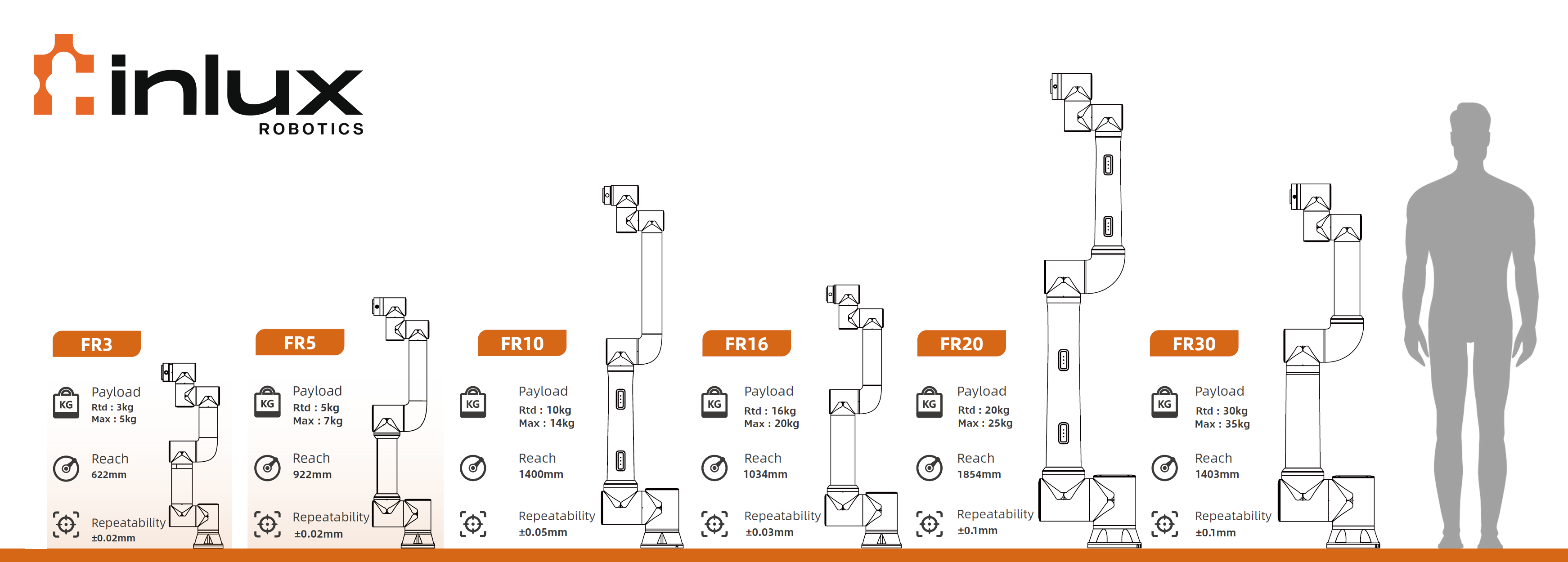 Fairino FR3 Cobot