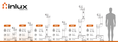 Fairino FR3 Cobot